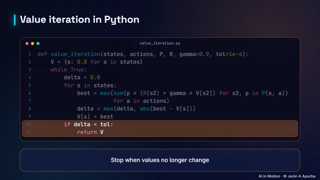 Value iteration in code — Dynamic Programming: Value Iteration and Policy Iteration