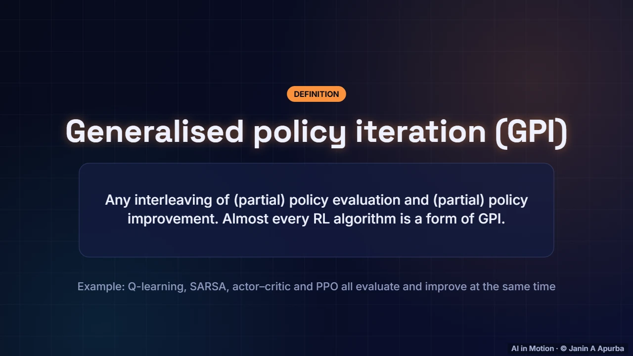 Generalised policy iteration — Dynamic Programming: Value Iteration and Policy Iteration