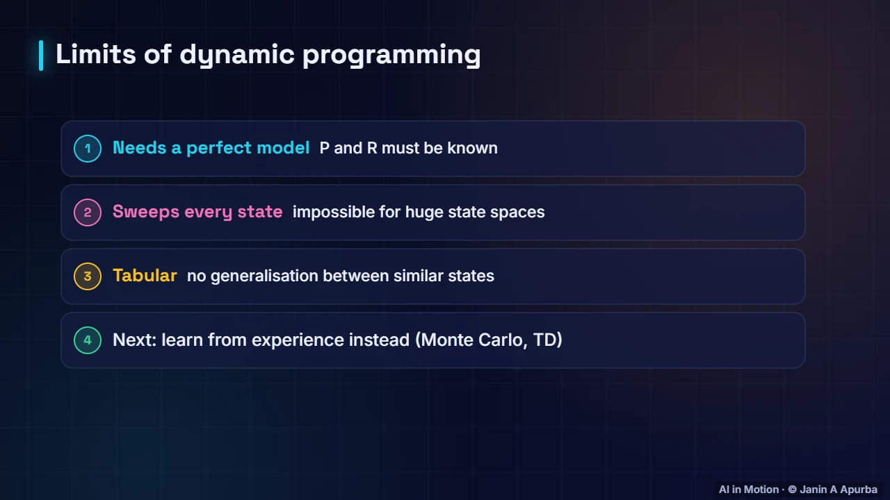 Limitations — Dynamic Programming: Value Iteration and Policy Iteration