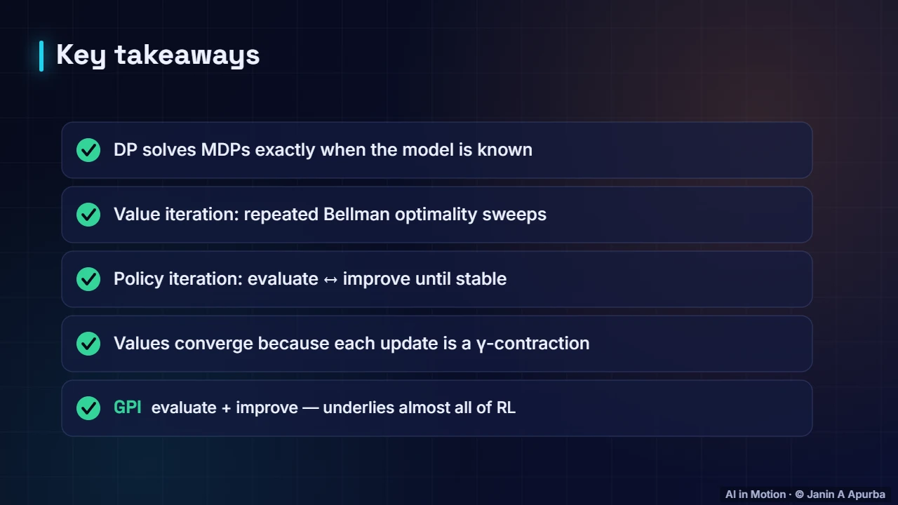 Recap — Dynamic Programming: Value Iteration and Policy Iteration