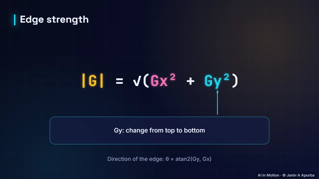 The maths — Edge Detection with Sobel Filters
