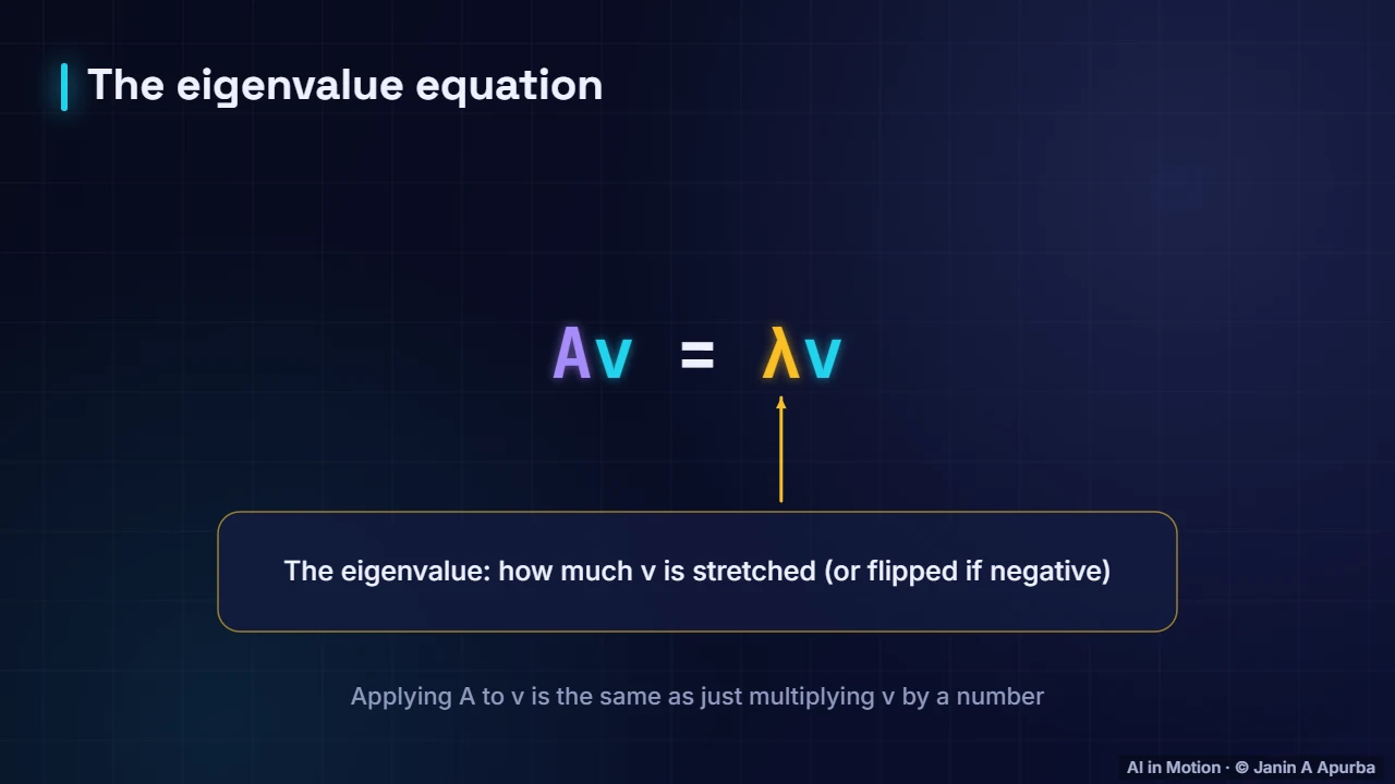 The eigen equation — Eigenvectors, SVD and PCA