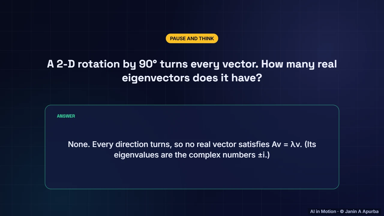 Pause and think — Eigenvectors, SVD and PCA