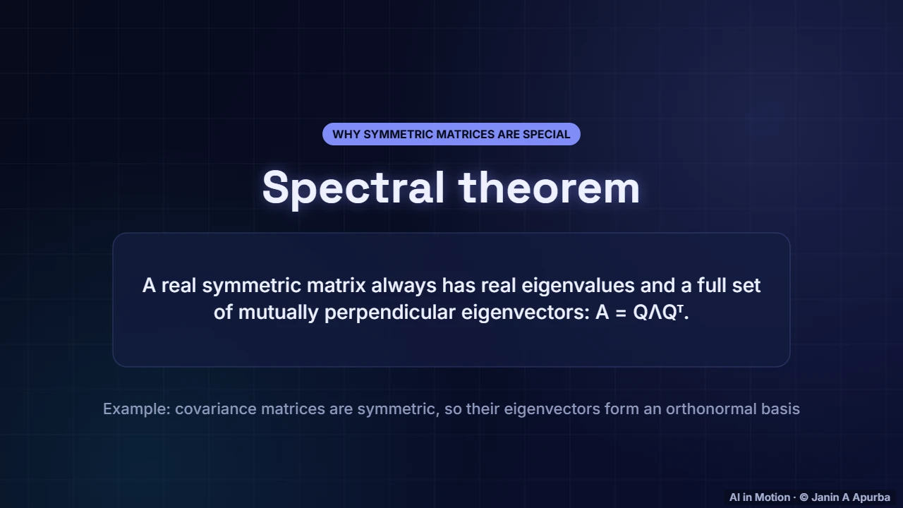 Symmetric matrices — Eigenvectors, SVD and PCA