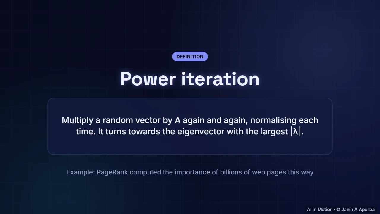 Power iteration — Eigenvectors, SVD and PCA