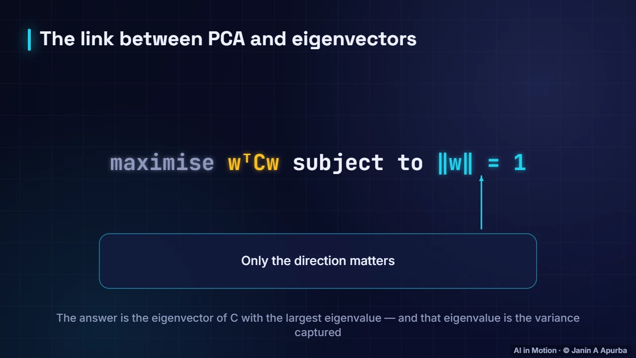 Why eigenvectors? — Eigenvectors, SVD and PCA