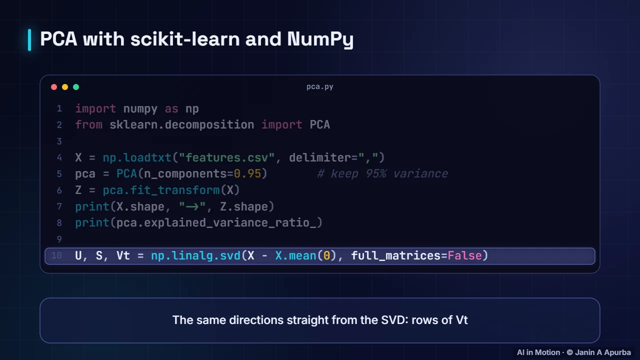 In code — Eigenvectors, SVD and PCA