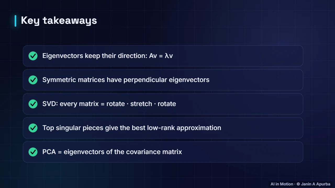 Recap — Eigenvectors, SVD and PCA