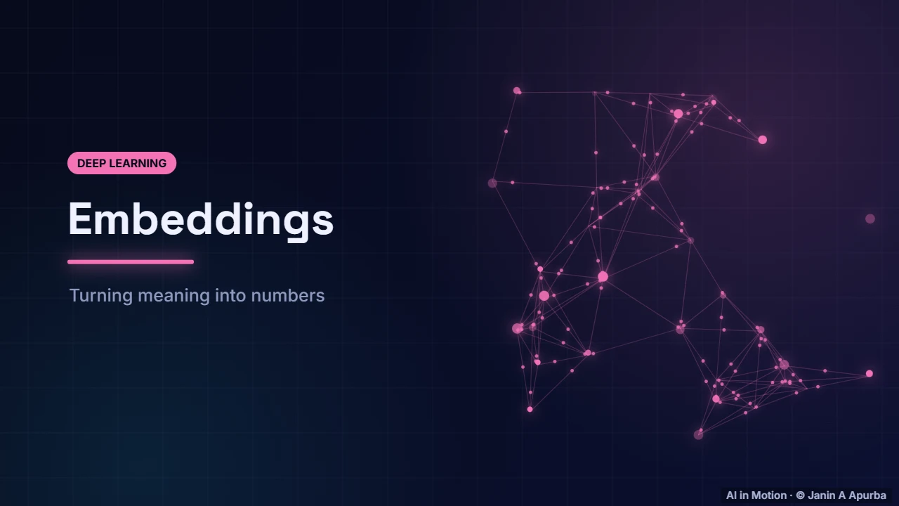 Introduction — Embeddings: Meaning as Vectors