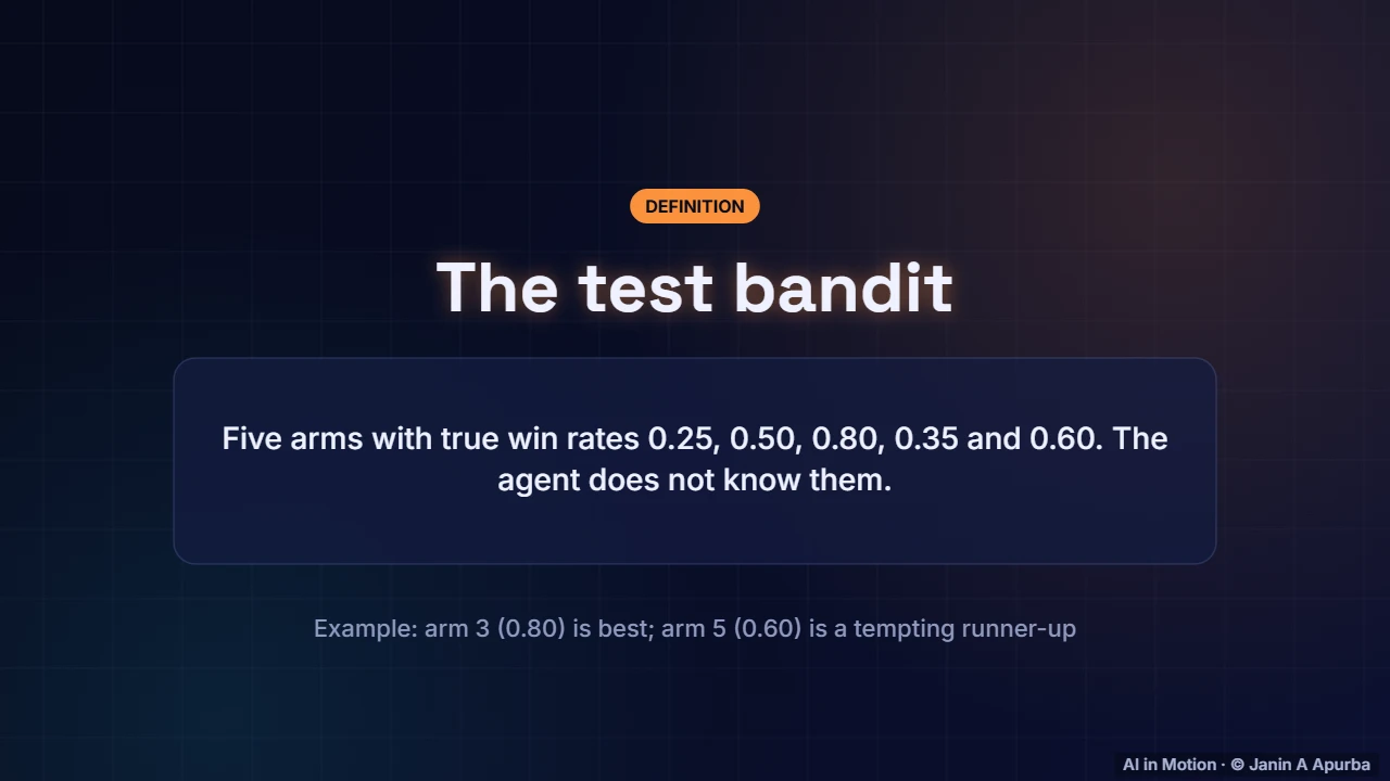 Our bandit — Exploration and Multi-Armed Bandits