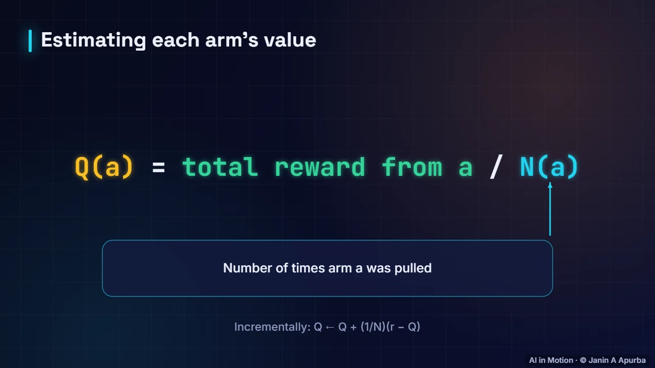 Estimating values — Exploration and Multi-Armed Bandits