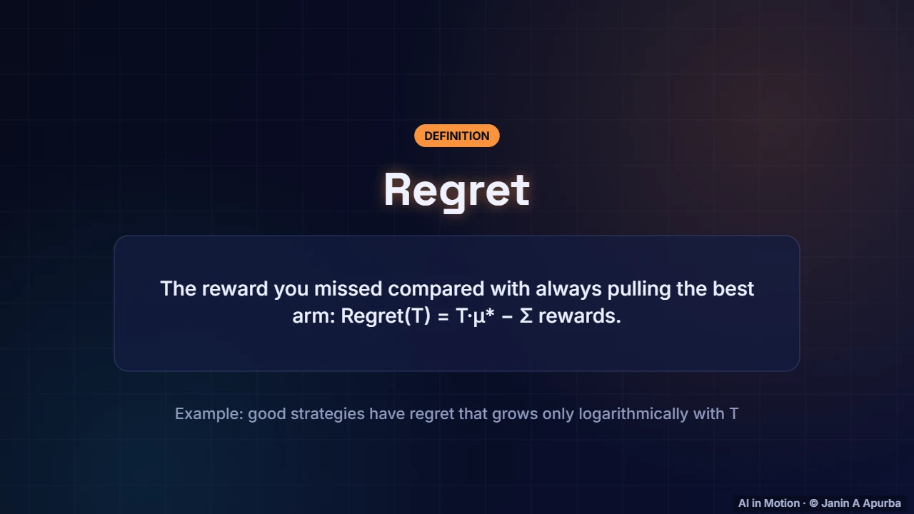 Regret — Exploration and Multi-Armed Bandits