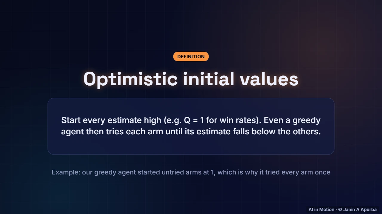 Optimistic initial values — Exploration and Multi-Armed Bandits