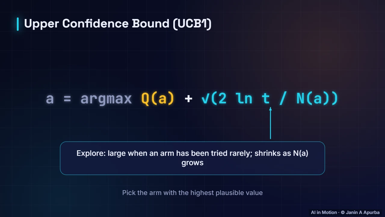 UCB — Exploration and Multi-Armed Bandits