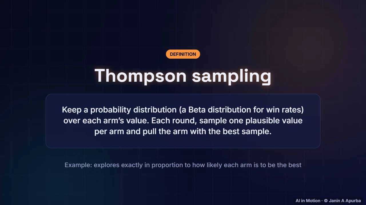 Thompson sampling — Exploration and Multi-Armed Bandits