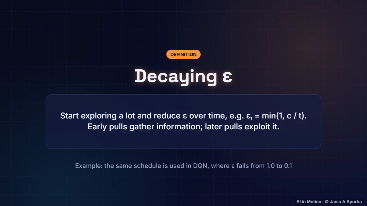 Decaying exploration — Exploration and Multi-Armed Bandits