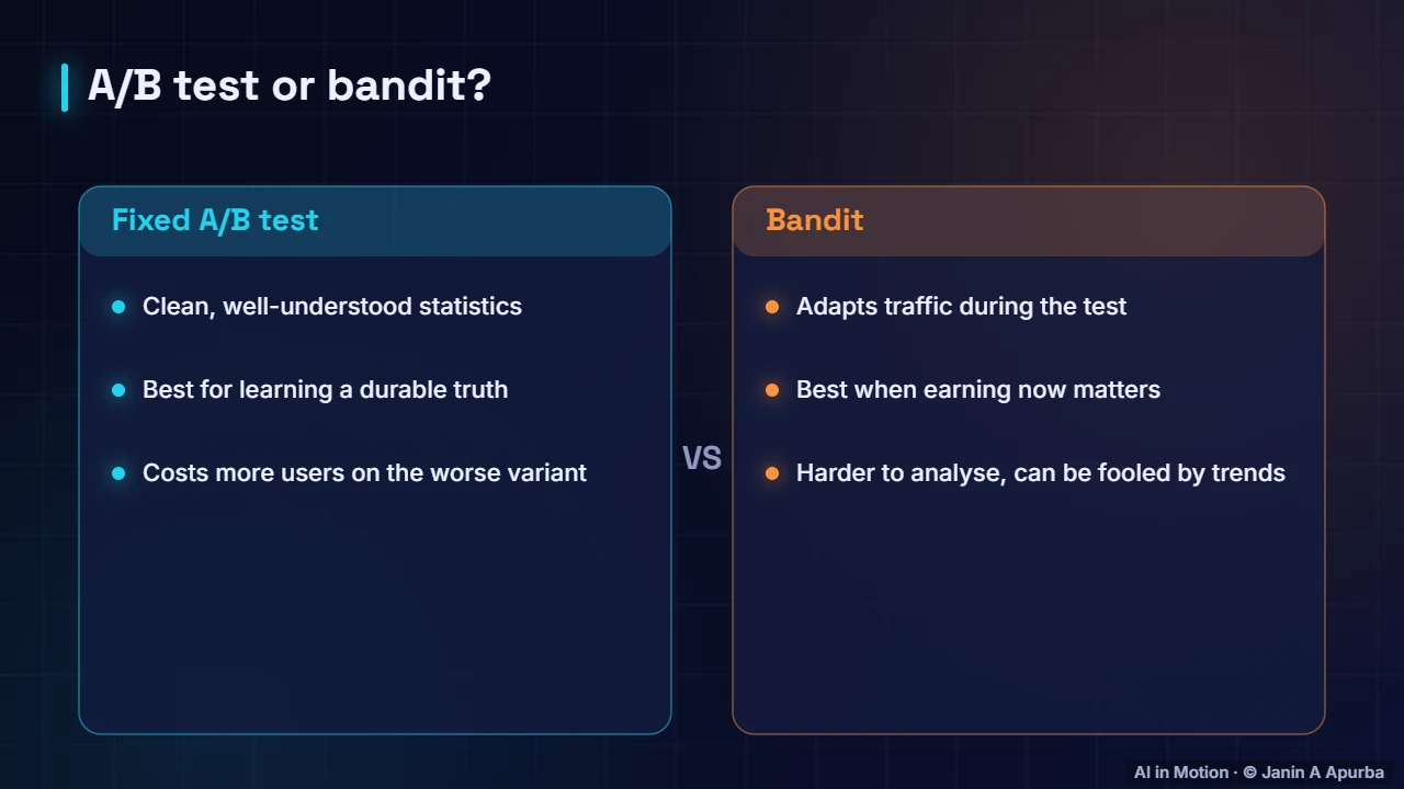 When to use which — Exploration and Multi-Armed Bandits