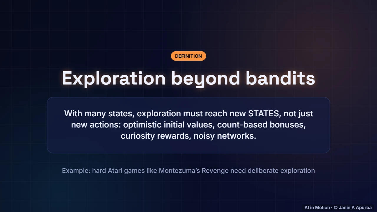 Exploration in full RL — Exploration and Multi-Armed Bandits