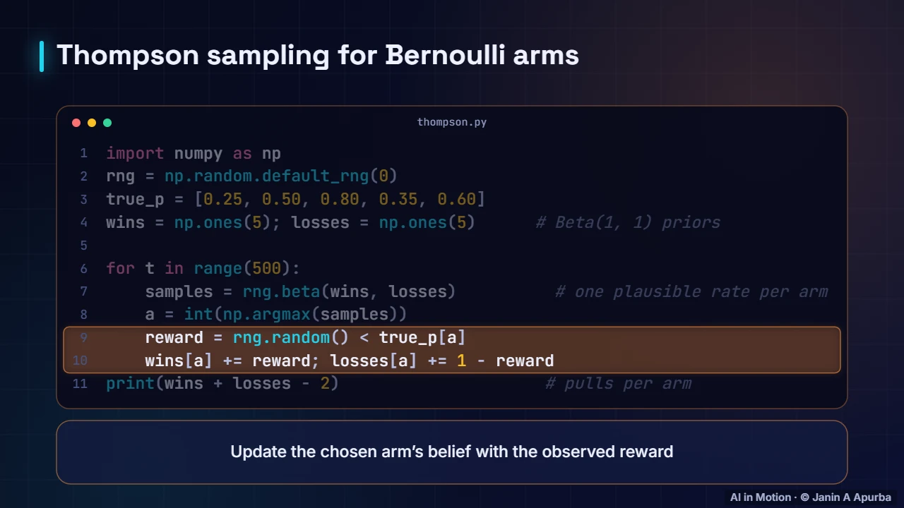 Thompson sampling in code — Exploration and Multi-Armed Bandits