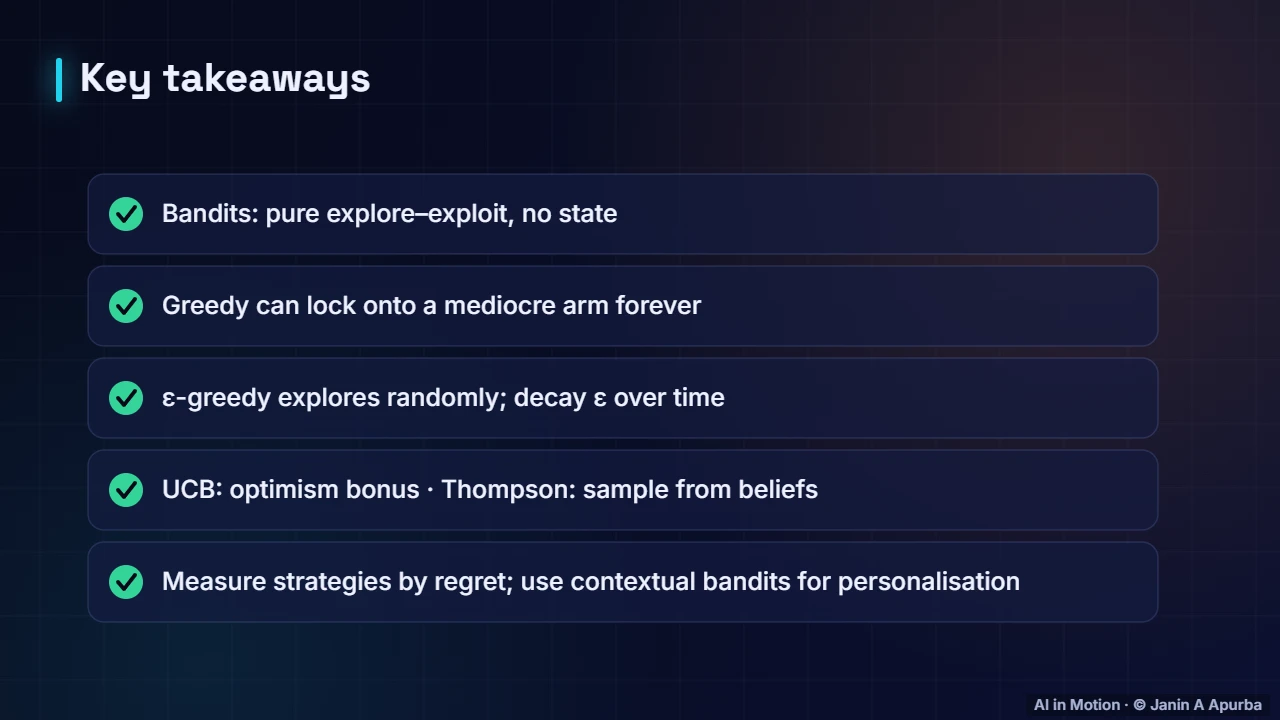 Recap — Exploration and Multi-Armed Bandits