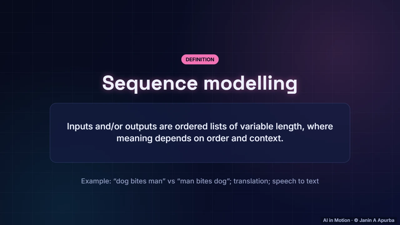 Sequence data — From RNNs to Transformers: Sequence Models in Depth