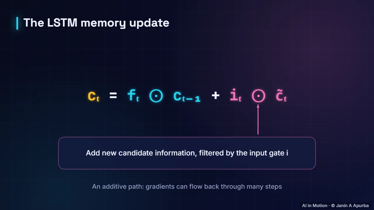 The cell state — From RNNs to Transformers: Sequence Models in Depth
