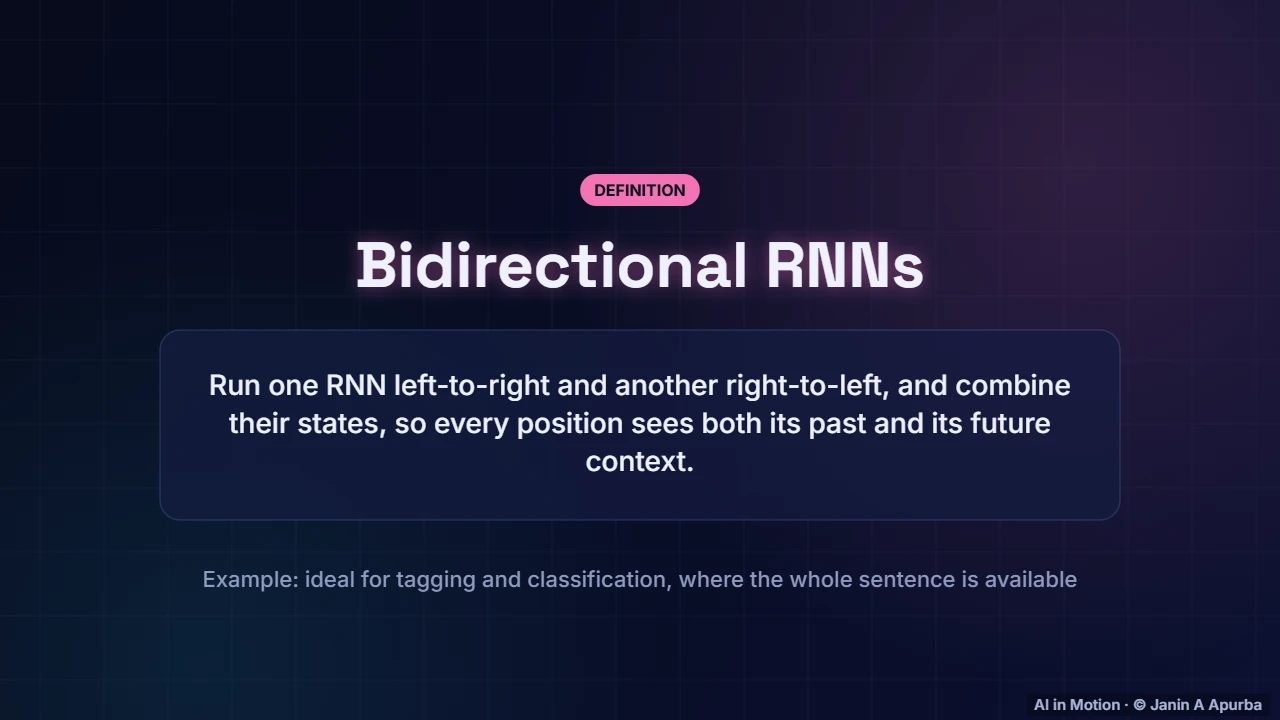 Bidirectional RNNs — From RNNs to Transformers: Sequence Models in Depth