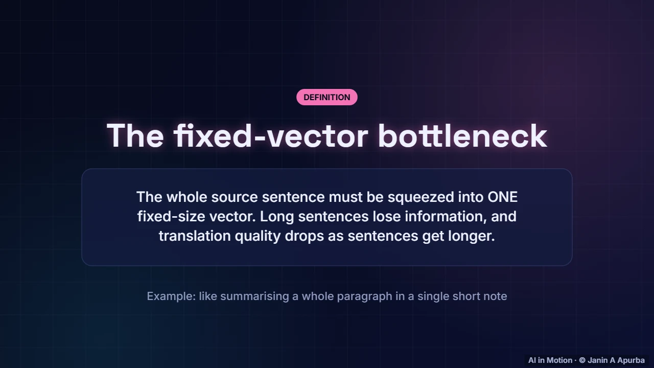 The bottleneck — From RNNs to Transformers: Sequence Models in Depth