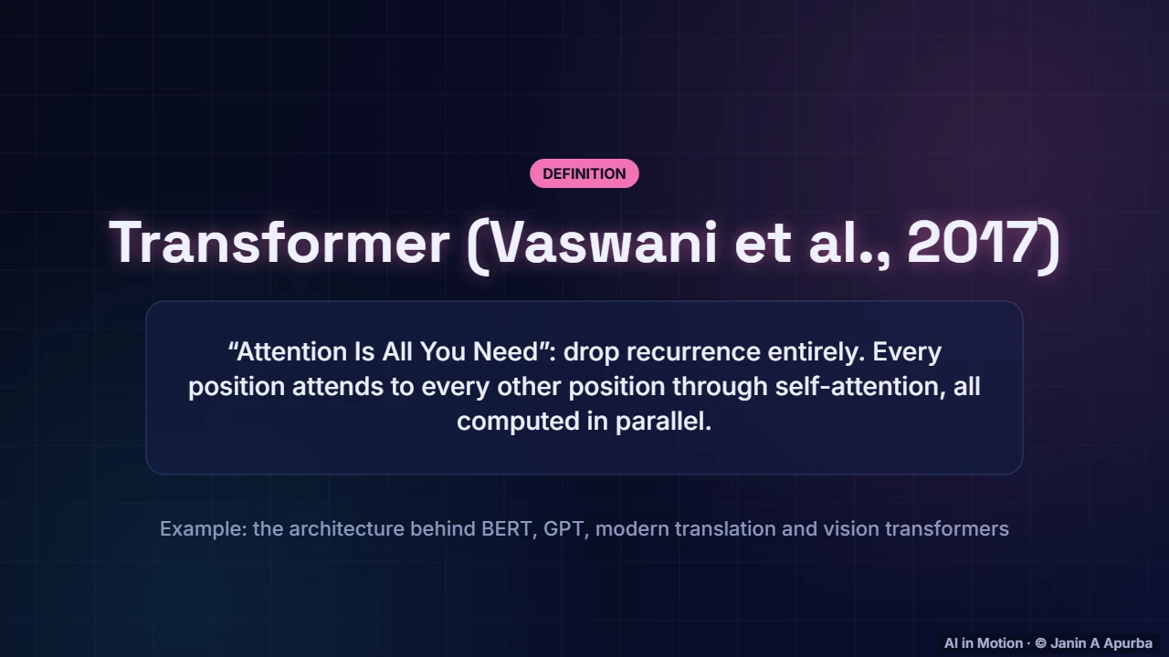The transformer — From RNNs to Transformers: Sequence Models in Depth