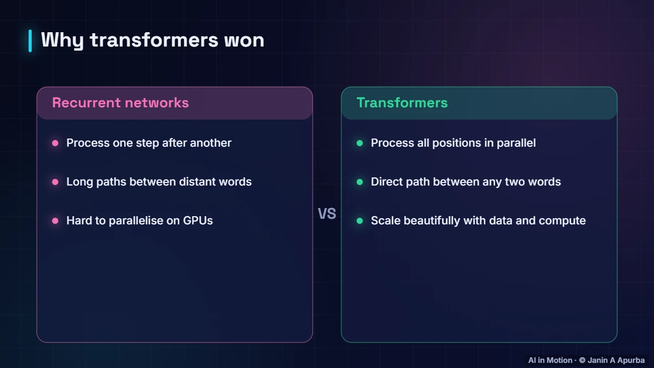 RNN vs transformer — From RNNs to Transformers: Sequence Models in Depth
