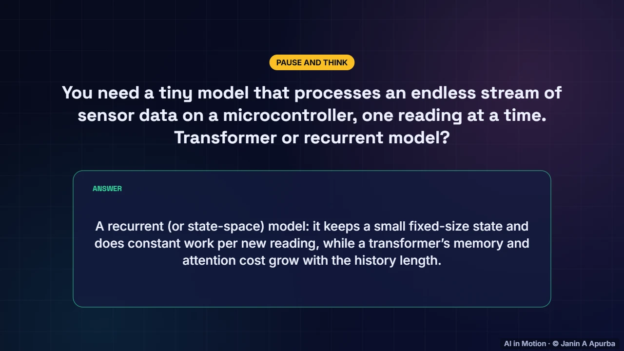 Pause and think — From RNNs to Transformers: Sequence Models in Depth