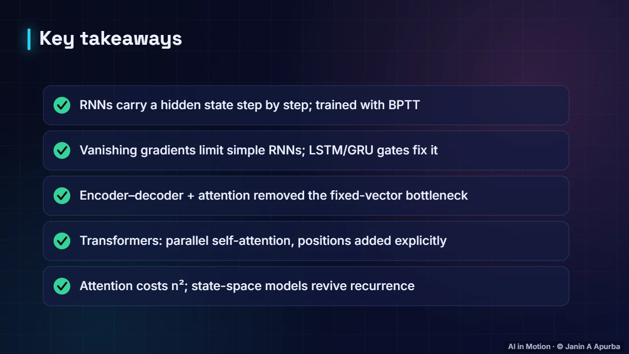 Recap — From RNNs to Transformers: Sequence Models in Depth