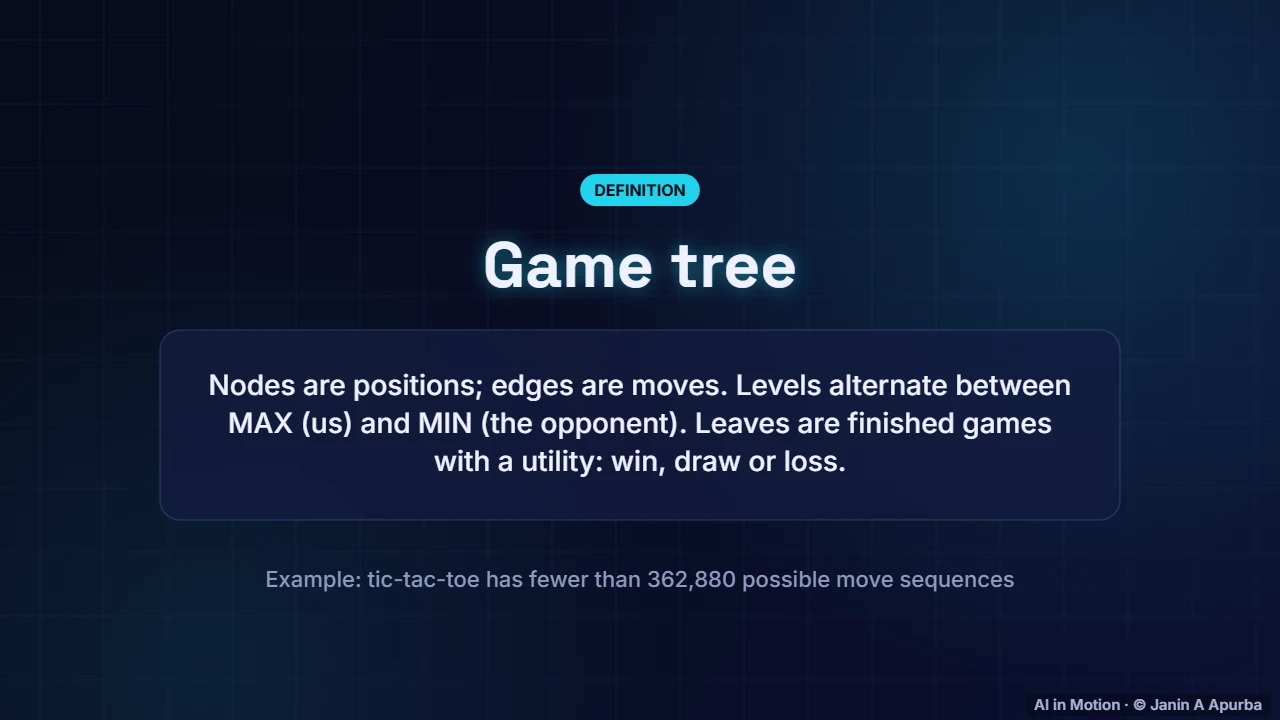 Game trees — Game-Playing AI: From Minimax to AlphaZero