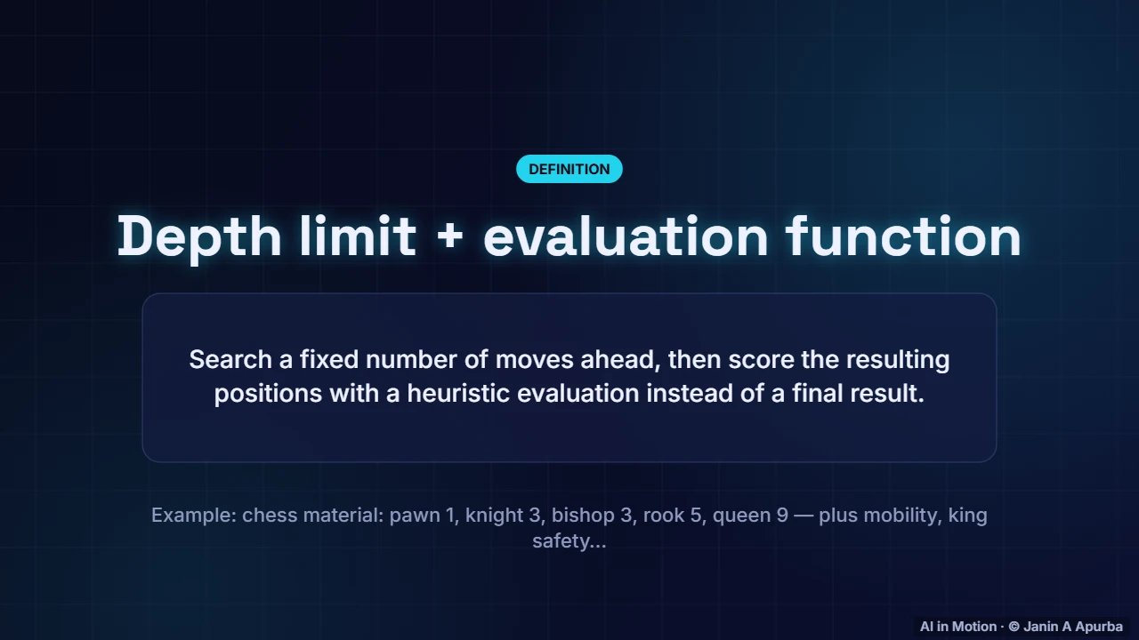 Evaluation functions — Game-Playing AI: From Minimax to AlphaZero