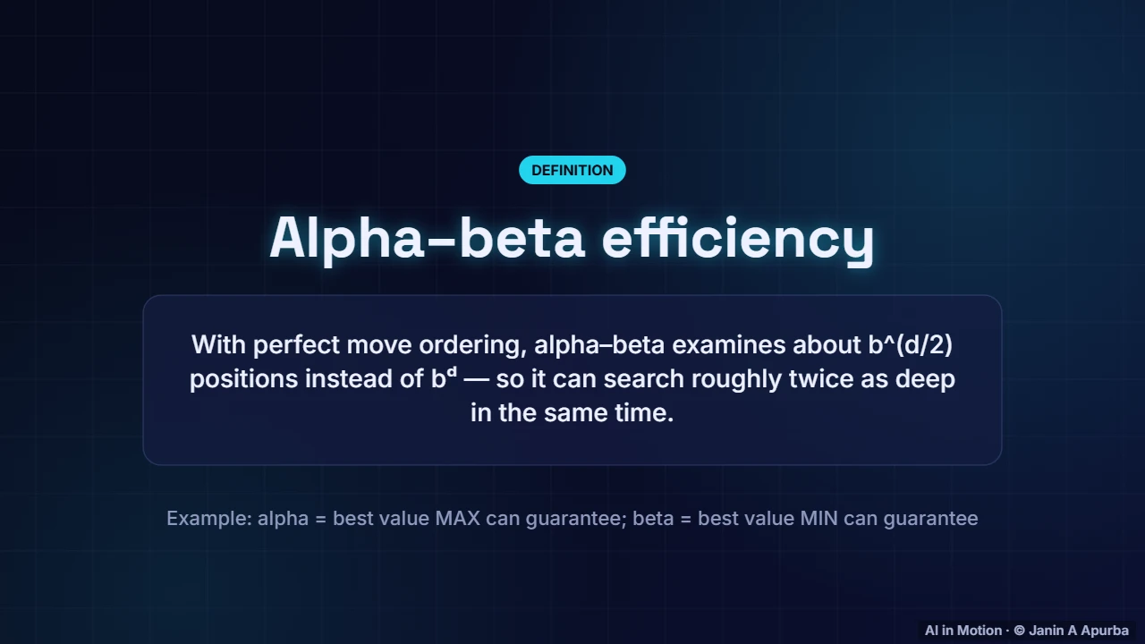 How much does pruning save? — Game-Playing AI: From Minimax to AlphaZero