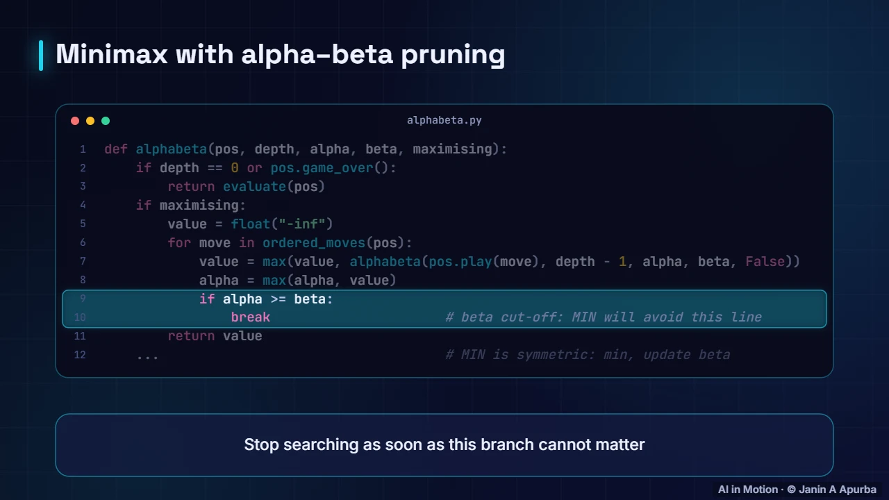 Alpha–beta in code — Game-Playing AI: From Minimax to AlphaZero