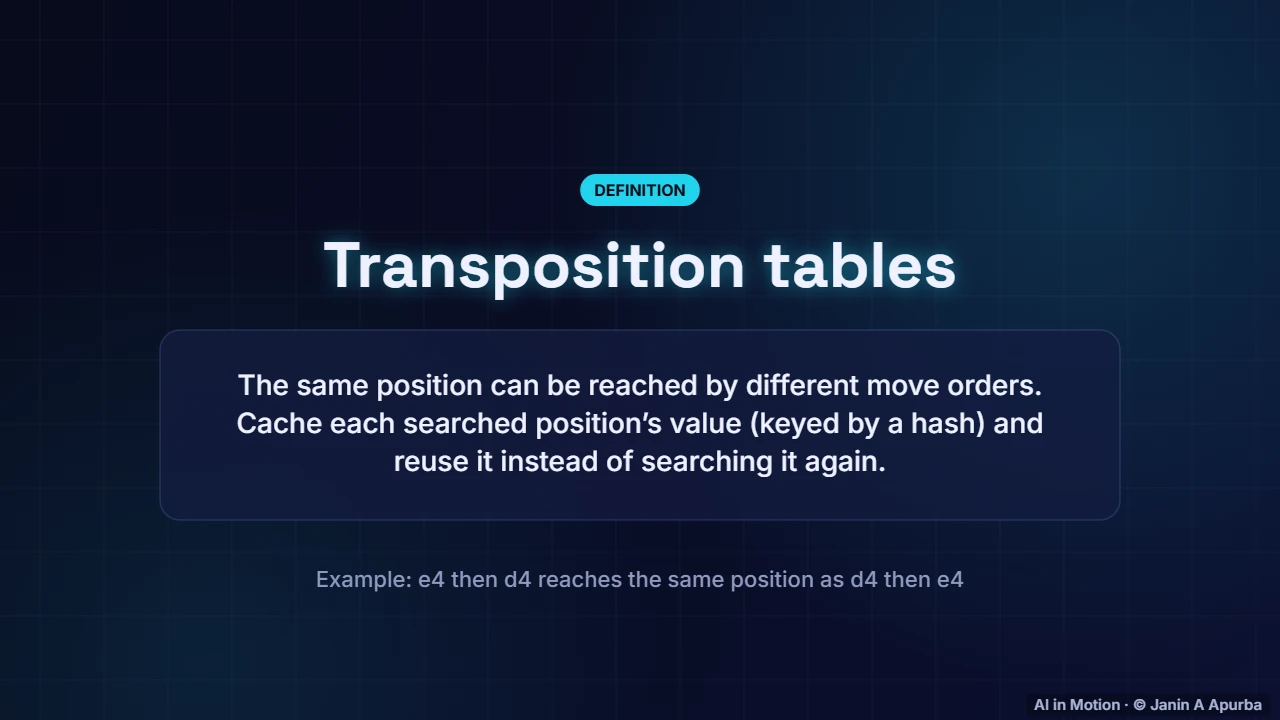 Transposition tables — Game-Playing AI: From Minimax to AlphaZero