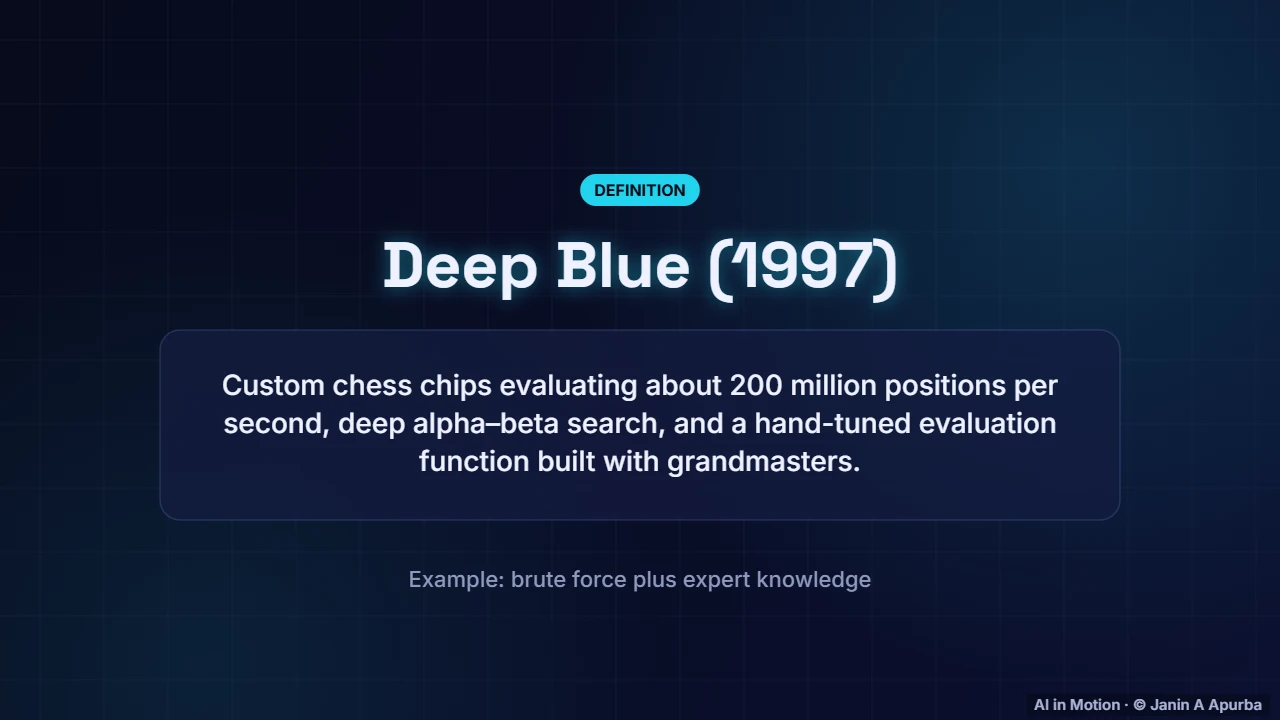 Deep Blue — Game-Playing AI: From Minimax to AlphaZero
