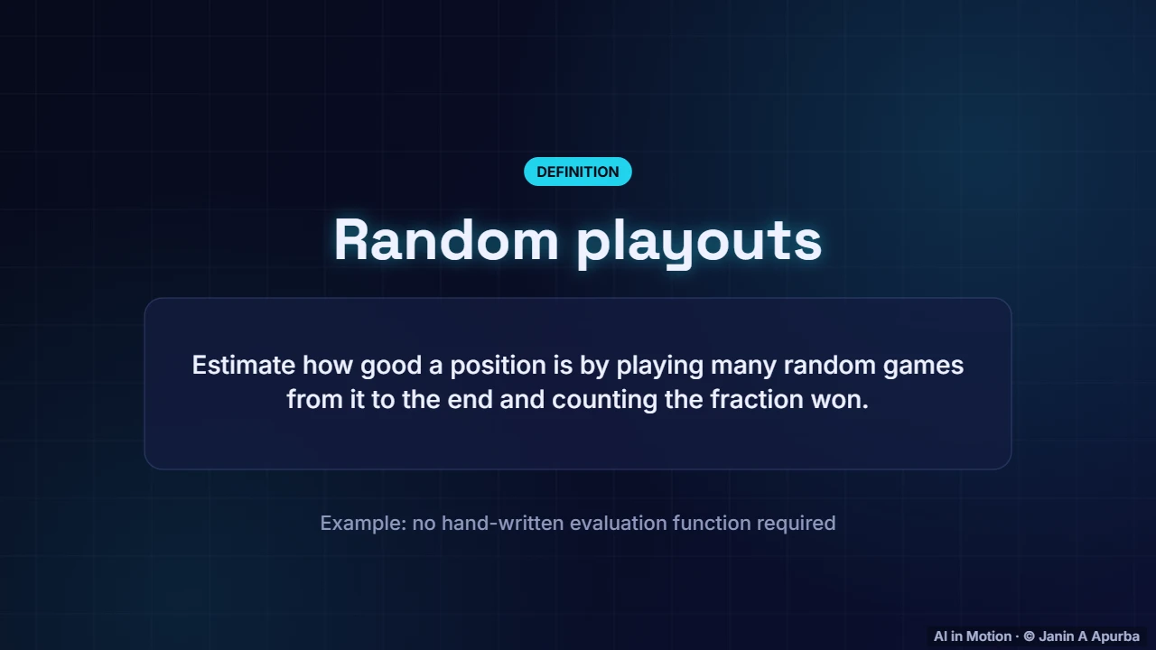Monte Carlo evaluation — Game-Playing AI: From Minimax to AlphaZero