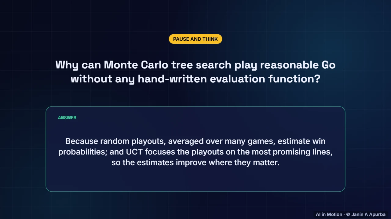 Pause and think — Game-Playing AI: From Minimax to AlphaZero