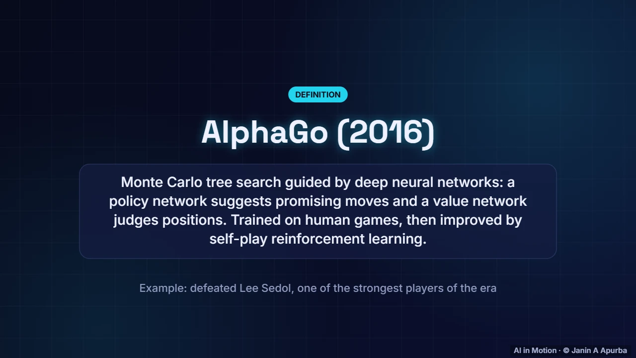 AlphaGo — Game-Playing AI: From Minimax to AlphaZero