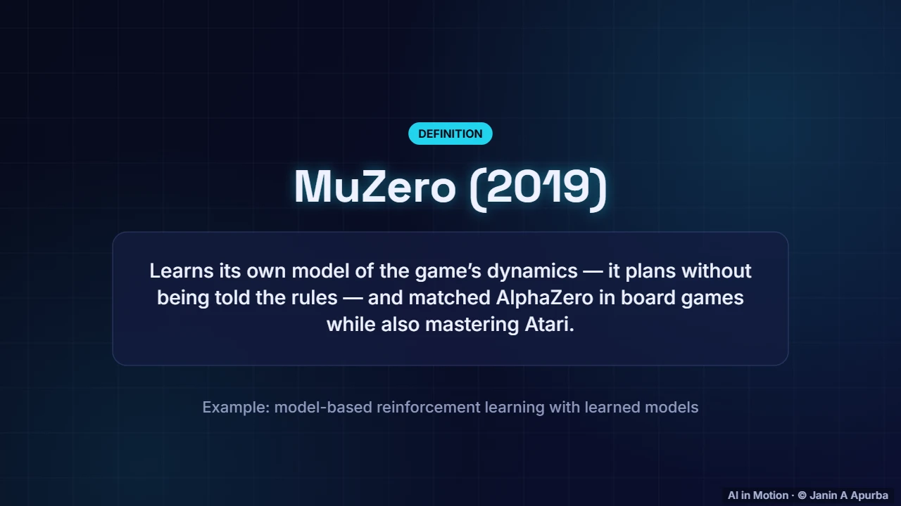 MuZero — Game-Playing AI: From Minimax to AlphaZero