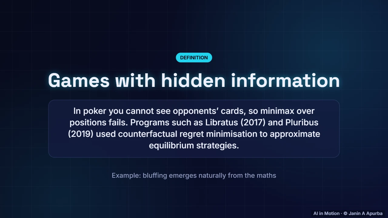Imperfect information — Game-Playing AI: From Minimax to AlphaZero