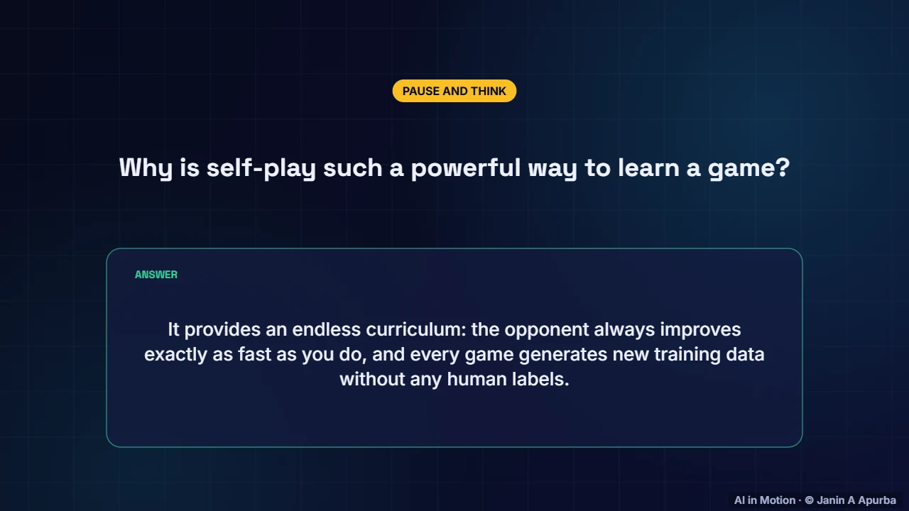 Pause and think — Game-Playing AI: From Minimax to AlphaZero