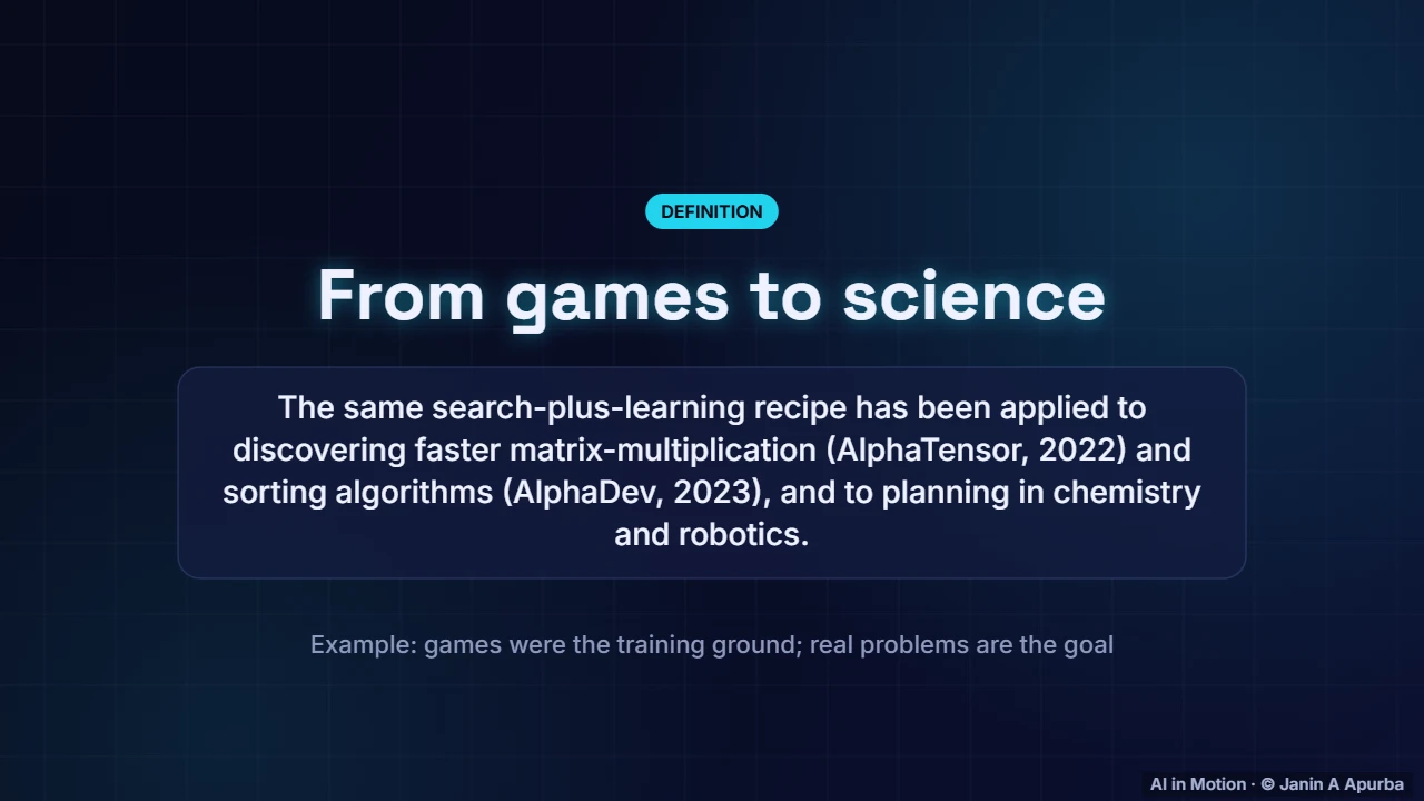 Beyond games — Game-Playing AI: From Minimax to AlphaZero