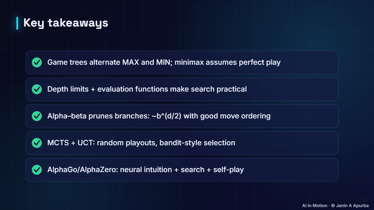 Recap — Game-Playing AI: From Minimax to AlphaZero