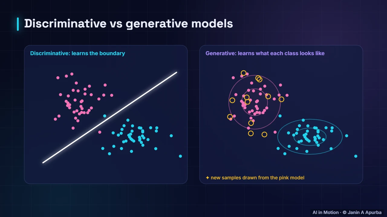Learning the data itself — GANs and VAEs: A Deep Dive into Generative Models
