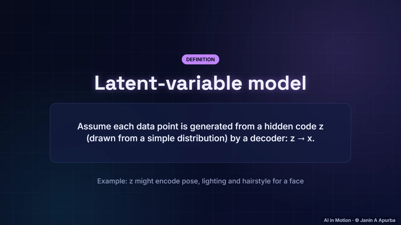 Latent variables — GANs and VAEs: A Deep Dive into Generative Models