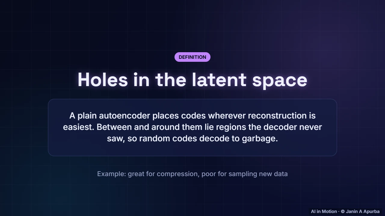 Why plain autoencoders cannot generate — GANs and VAEs: A Deep Dive into Generative Models