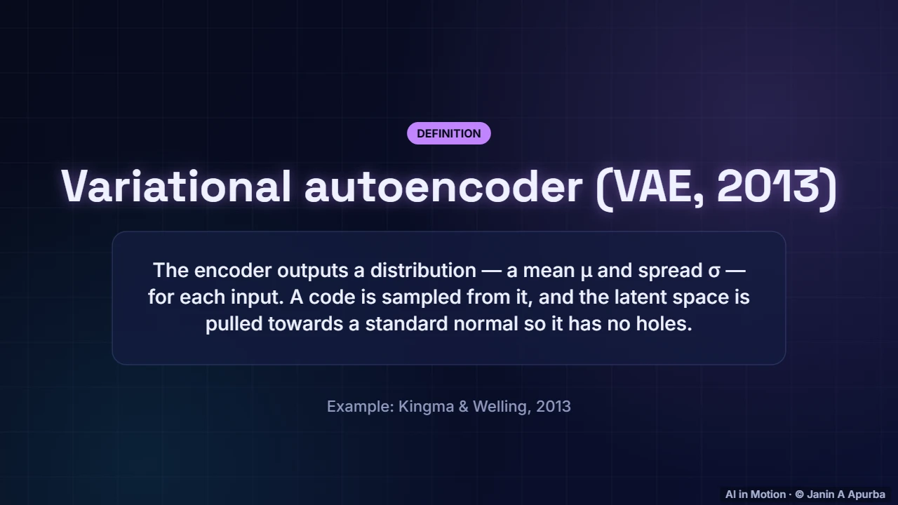 Variational autoencoders — GANs and VAEs: A Deep Dive into Generative Models